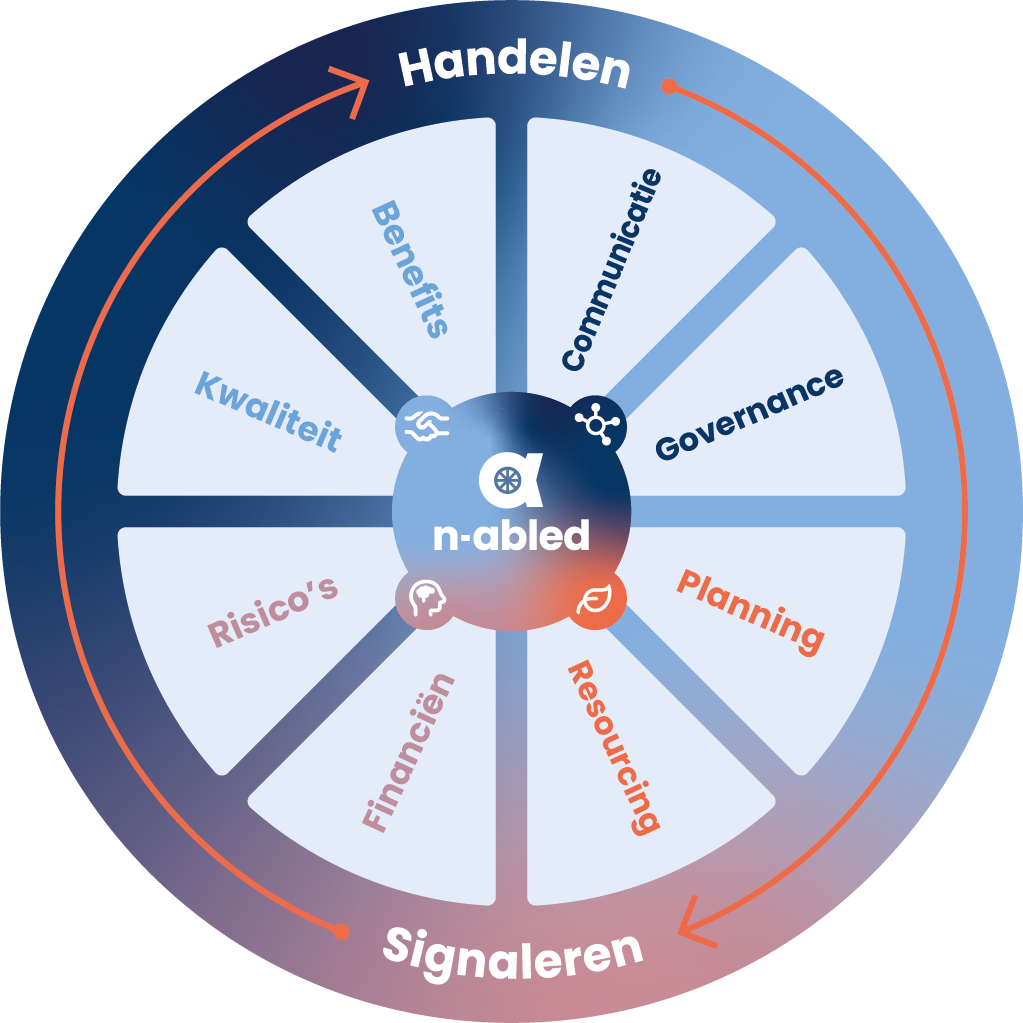 n-abled Framework